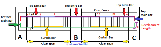 Energy Audit – Efficiency Evaluation
